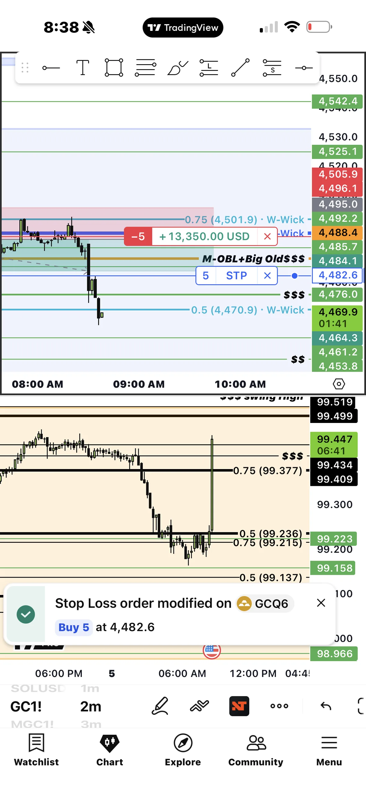 Gold chart screenshot showing a managed short position with an on-screen gain