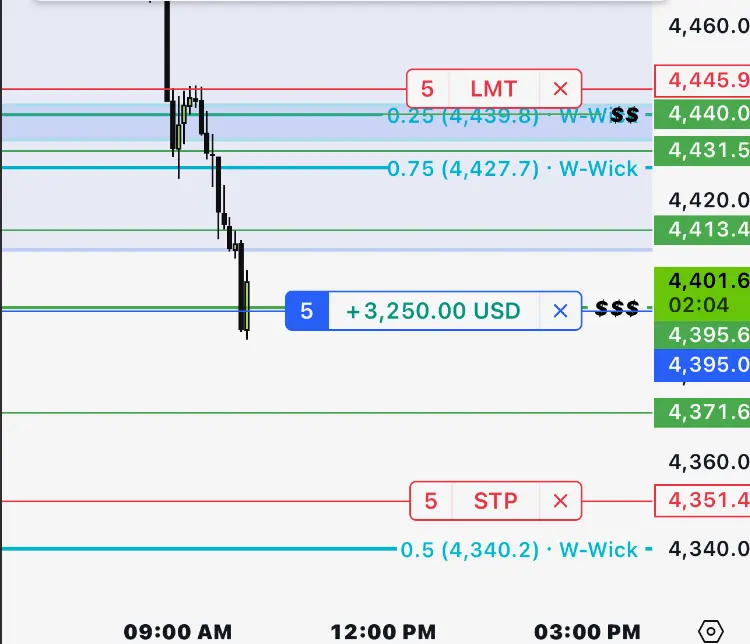 Gold trade example 6 from the F2 gallery