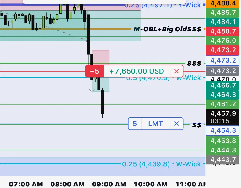 Gold trade example 3 from the F2 gallery