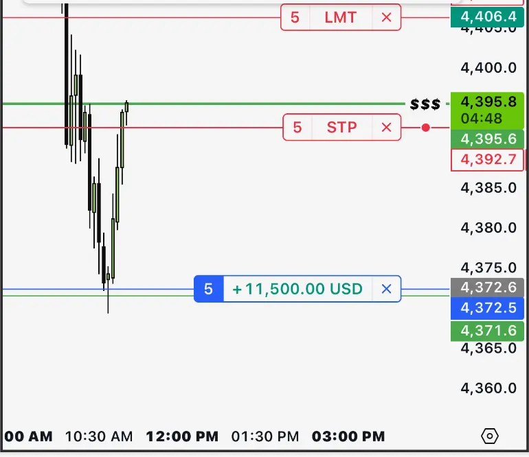 Gold trade example 1 from the F2 gallery