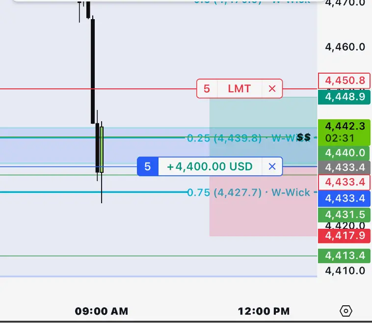 Gold trade example 4 from the F2 gallery