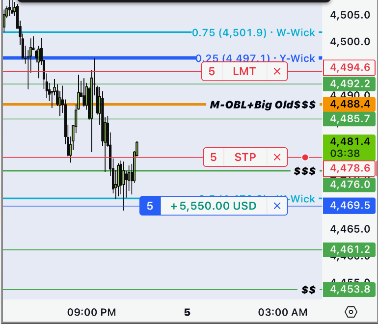 Gold trade example 2 from the F2 gallery