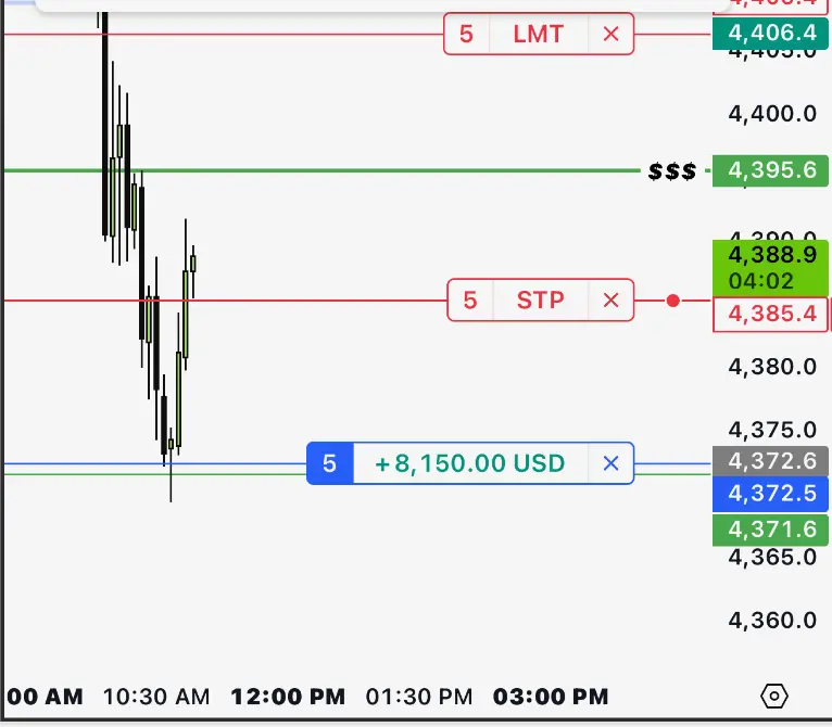 Gold trade example 5 from the F2 gallery